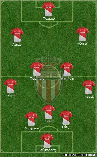 AS Monaco FC Formation 2018