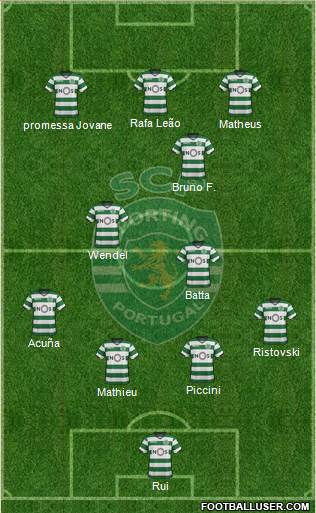 Sporting Clube de Portugal - SAD Formation 2018