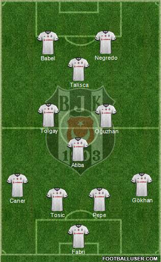 Besiktas JK Formation 2018