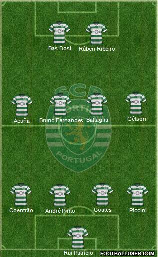 Sporting Clube de Portugal - SAD Formation 2018