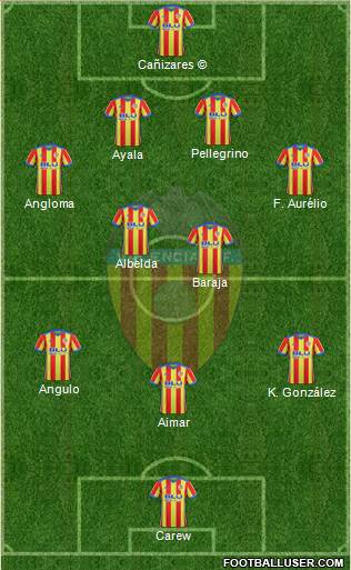 Valencia C.F., S.A.D. Formation 2018