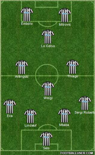 Newcastle United Formation 2018