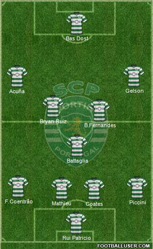 Sporting Clube de Portugal - SAD Formation 2018