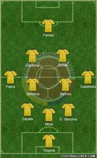 Colombia Formation 2018