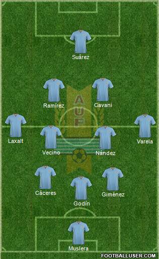 Uruguay Formation 2018