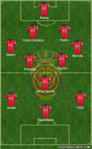 R.C.D. Mallorca S.A.D. Formation 2018