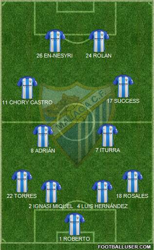 Málaga C.F., S.A.D. Formation 2018