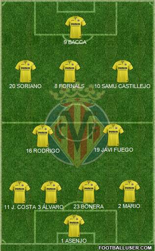 Villarreal C.F., S.A.D. Formation 2018