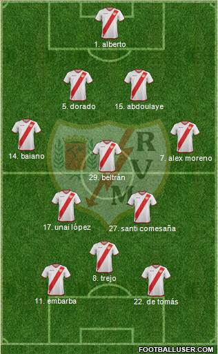 Rayo Vallecano de Madrid S.A.D. Formation 2018