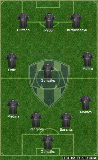 Club de Fútbol Monterrey Formation 2018