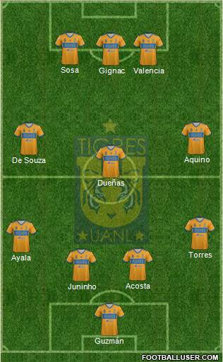 Club Universitario de Nuevo León Formation 2018