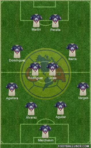 Club de Fútbol América Formation 2018