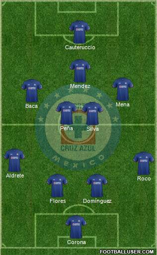 Club Deportivo Cruz Azul Formation 2018