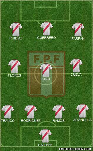 Peru Formation 2018