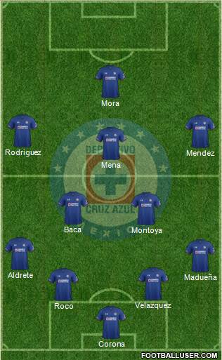 Club Deportivo Cruz Azul Formation 2018