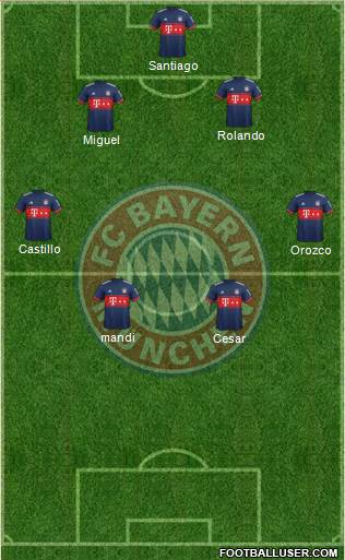 FC Bayern München Formation 2018