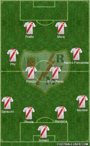 Rayo Vallecano de Madrid S.A.D. Formation 2018