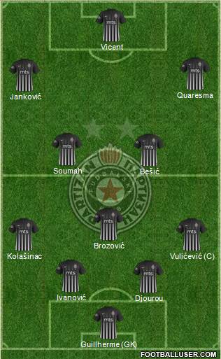 FK Partizan Beograd Formation 2018