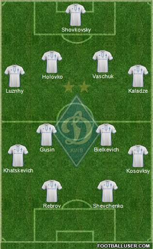 Dinamo Kiev Formation 2018