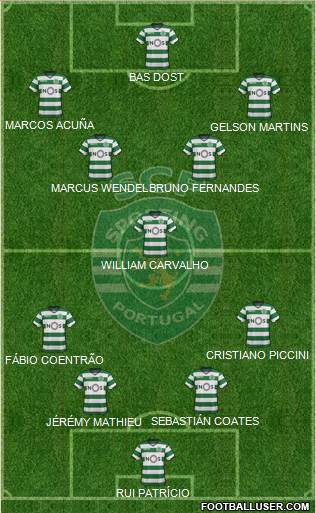 Sporting Clube de Portugal - SAD Formation 2018