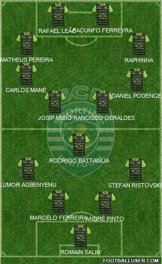 Sporting Clube de Portugal - SAD Formation 2018