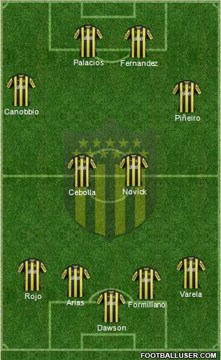 Club Atlético Peñarol Formation 2018