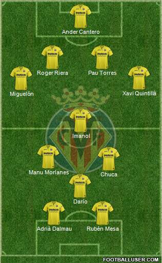 Villarreal C.F., S.A.D. Formation 2018