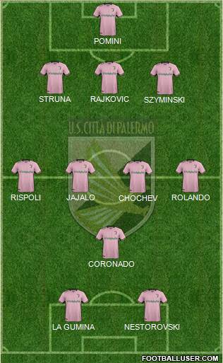 Città di Palermo Formation 2018