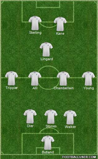 England Formation 2018