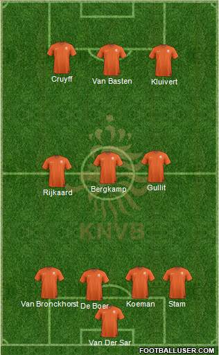 Holland Formation 2018