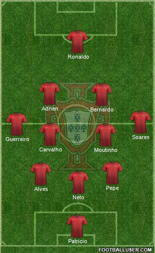 Portugal Formation 2018