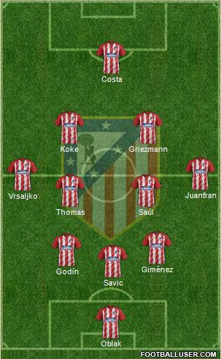 C. Atlético Madrid S.A.D. Formation 2018