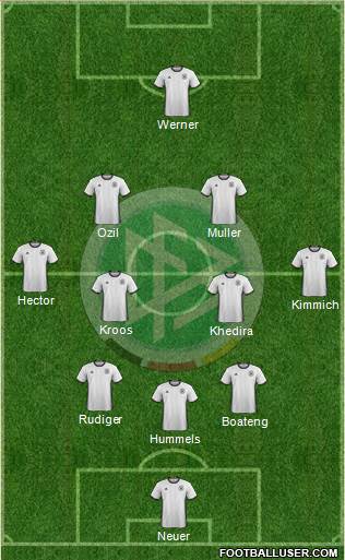 Germany Formation 2018