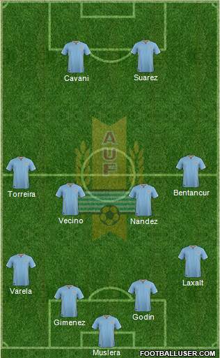 Uruguay Formation 2018