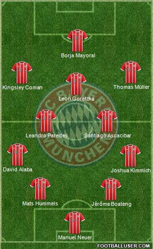 FC Bayern München Formation 2018