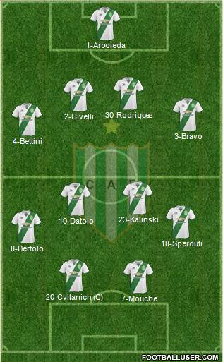 Banfield Formation 2018