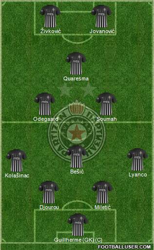 FK Partizan Beograd Formation 2018