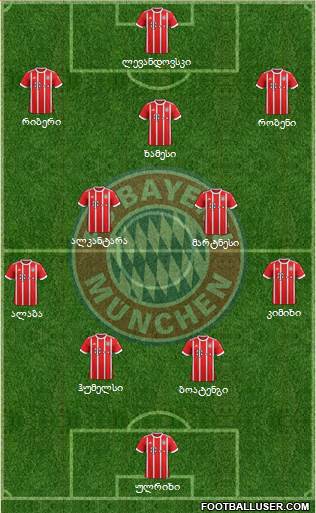 FC Bayern München Formation 2018