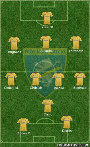 Frosinone Formation 2018