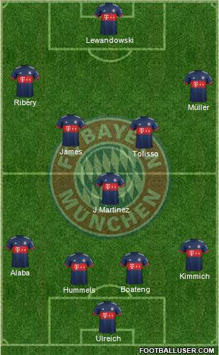 FC Bayern München Formation 2018