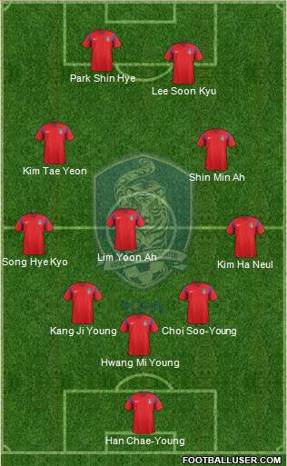 South Korea Formation 2018