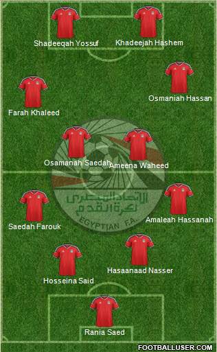 Egypt Formation 2018