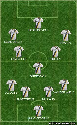 Los Angeles Galaxy Formation 2018