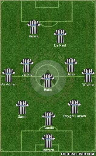 Udinese Formation 2018