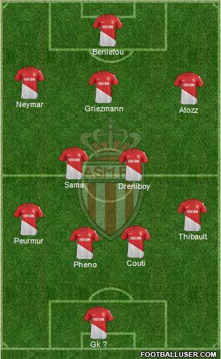 AS Monaco FC Formation 2018