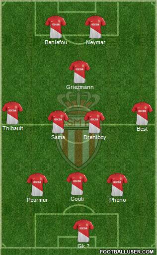 AS Monaco FC Formation 2018