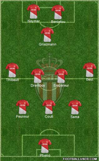 AS Monaco FC Formation 2018