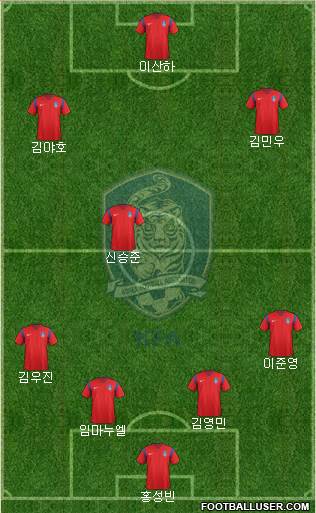 South Korea Formation 2018