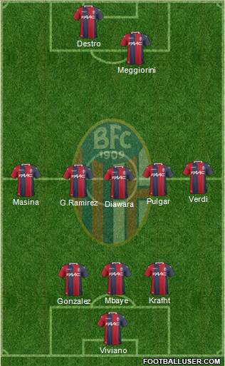 Bologna Formation 2018