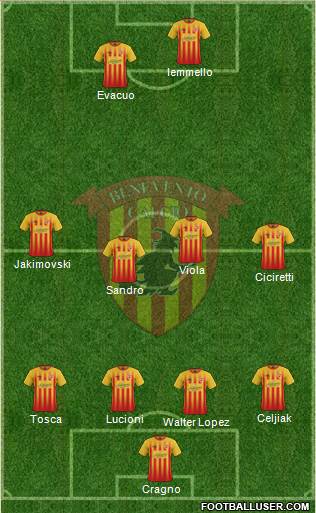 Benevento Formation 2018